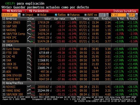 Indices bursátiles internacionales: índices de las bolsas .